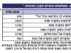 איך קוראים את הדו"ח השנתי של קרן הפנסיה? – מדריך מעשי לחוסך הישראלי